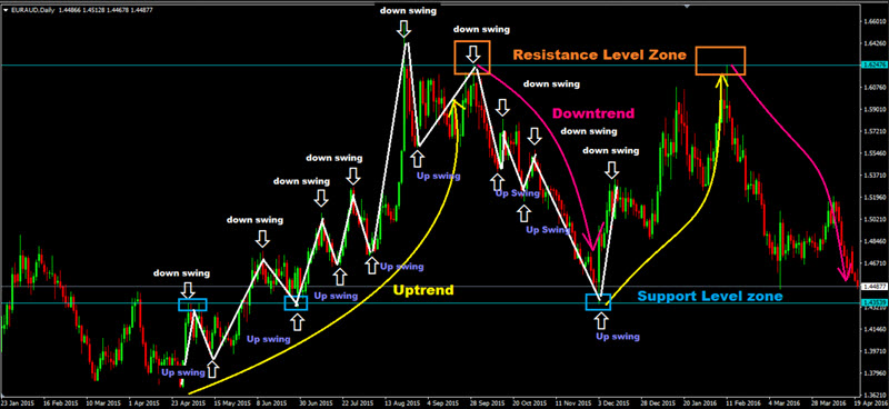 swing trading